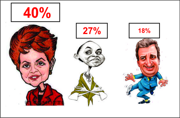 pesquisa data folha